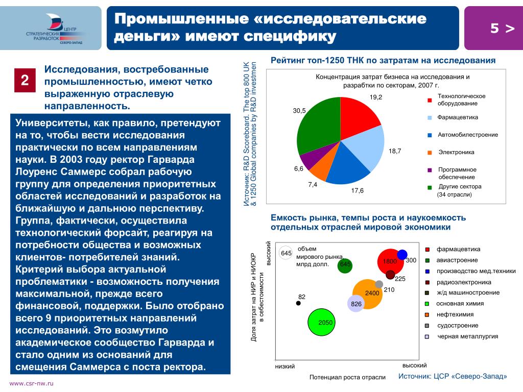 Осуществление продвижения и презентации программного обеспечения отраслевой направленности