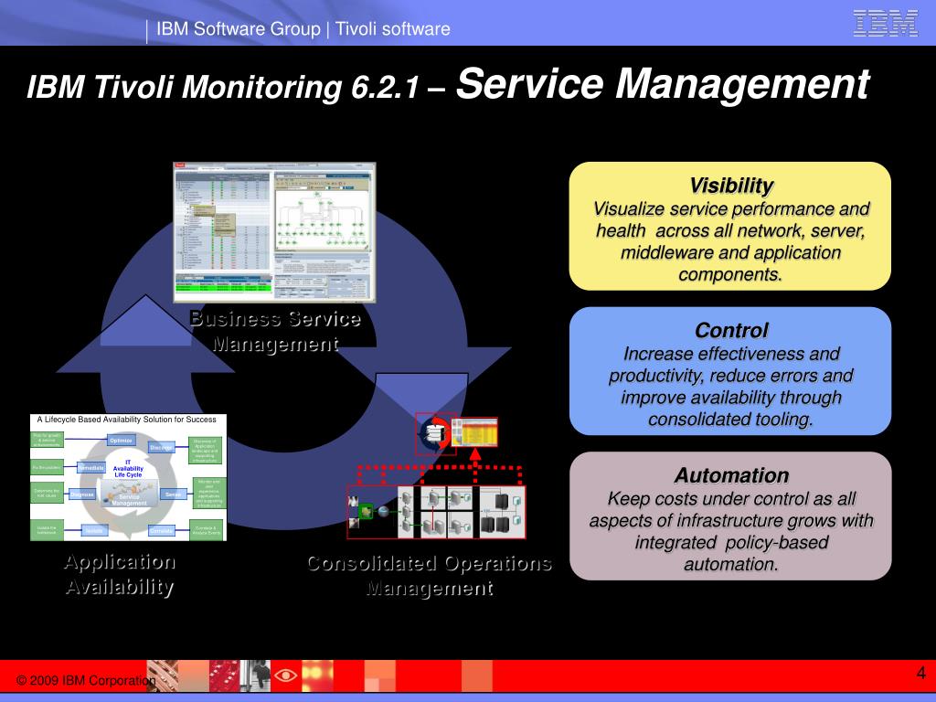 PPT An Introduction to IBM Tivoli Monitoring 6.2.1 and the ITM 6.x
