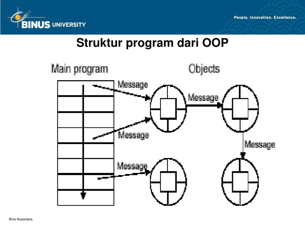 PPT - Perbedaan Metode Pemrograman Procedural dan Object oriented ...