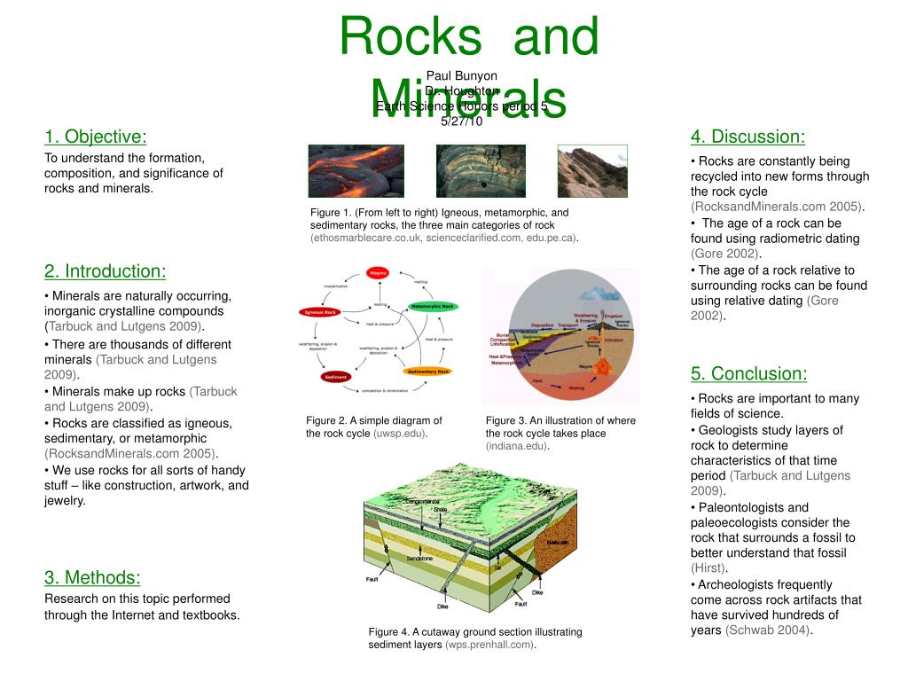 radiometric dating tutorial