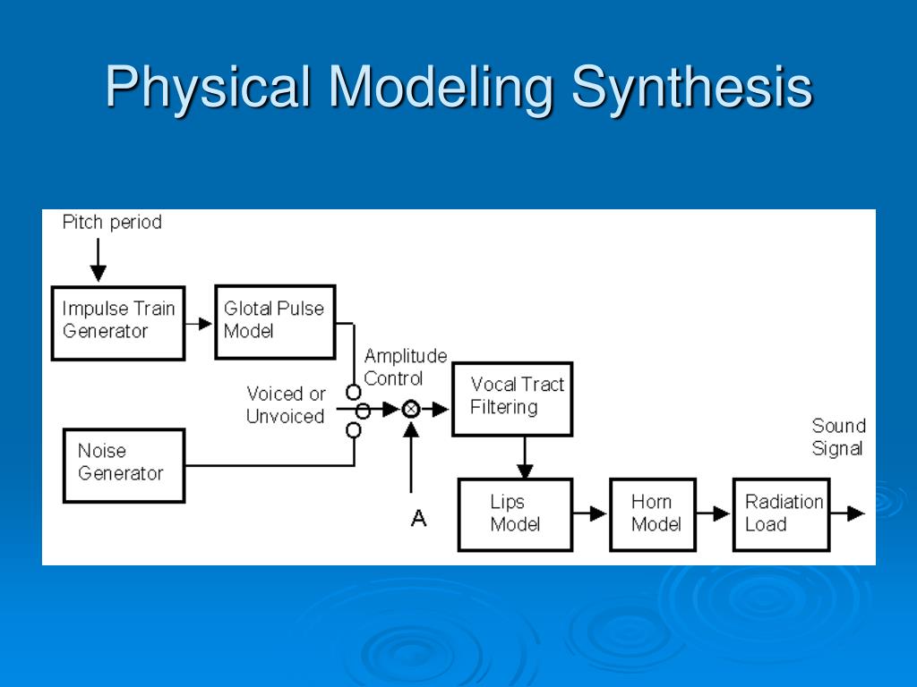 Синтез моделей. Physical Modeling Synthesis. Физическая модель. Физическая модель киностудии. Sound physics model.