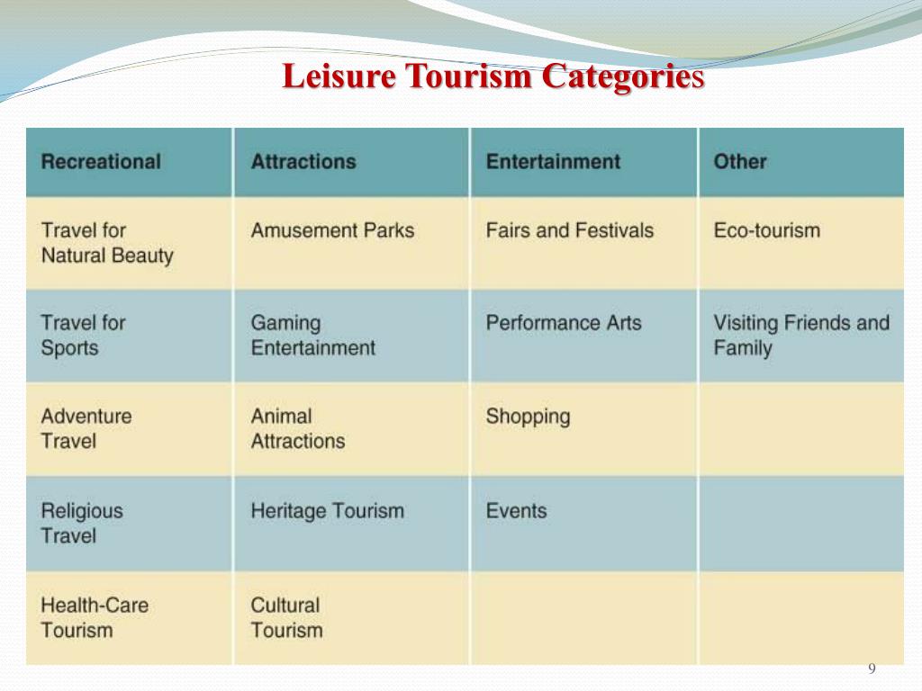 leisure travel categories