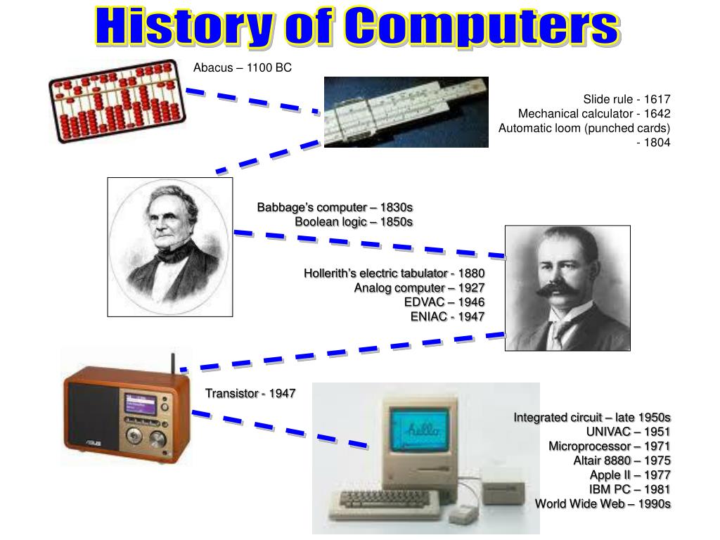 history of computer presentation ppt