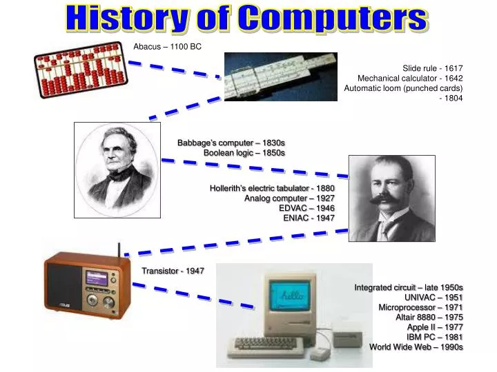 PPT - History of Computers PowerPoint Presentation, free download ...