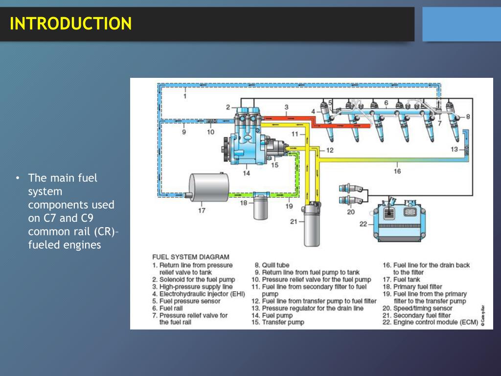 Cat c9 fuel pressure specs