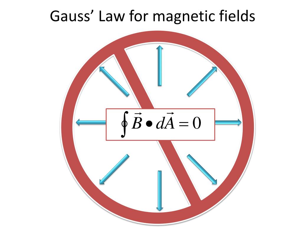 State the Gauss law of magnetism.