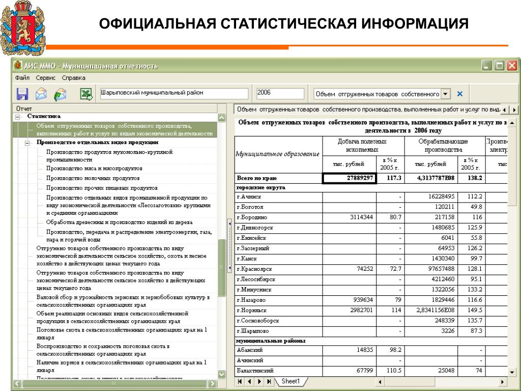 Мониторинг отчет муниципалитетов. Комплекс "АИС-Лидо".