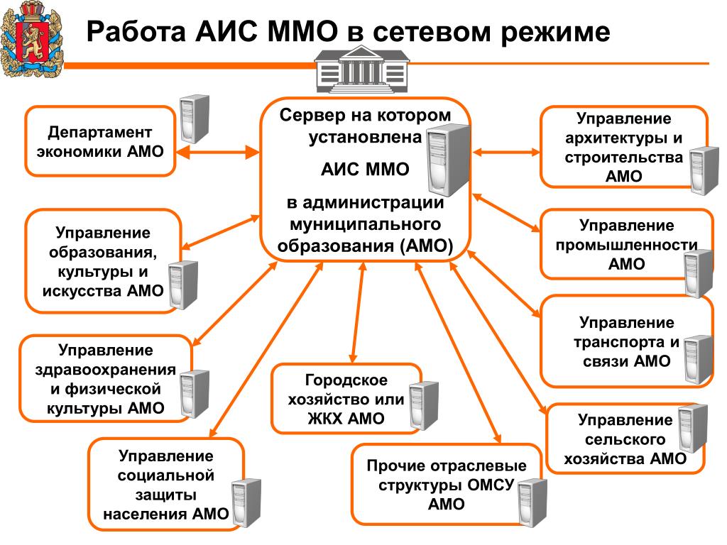 Новый аис