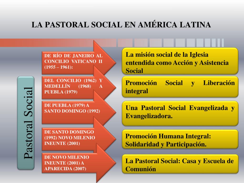 PPT - La Pastoral Social-Caritas PowerPoint Presentation, free download -  ID:5469592
