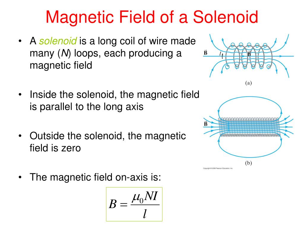 Solenoid Magnetic Field: Definition and Equation