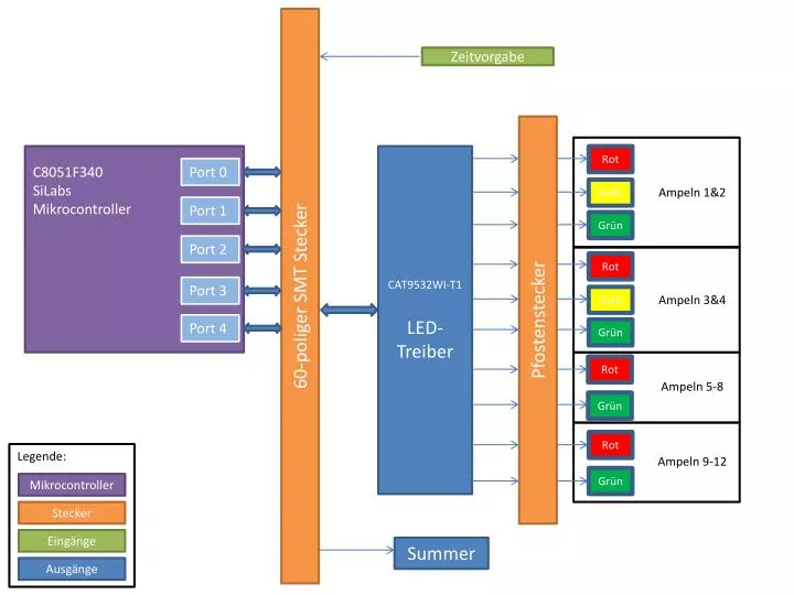 Ppt C8051f340 Silabs Mikrocontroller Powerpoint Presentation Free Download Id