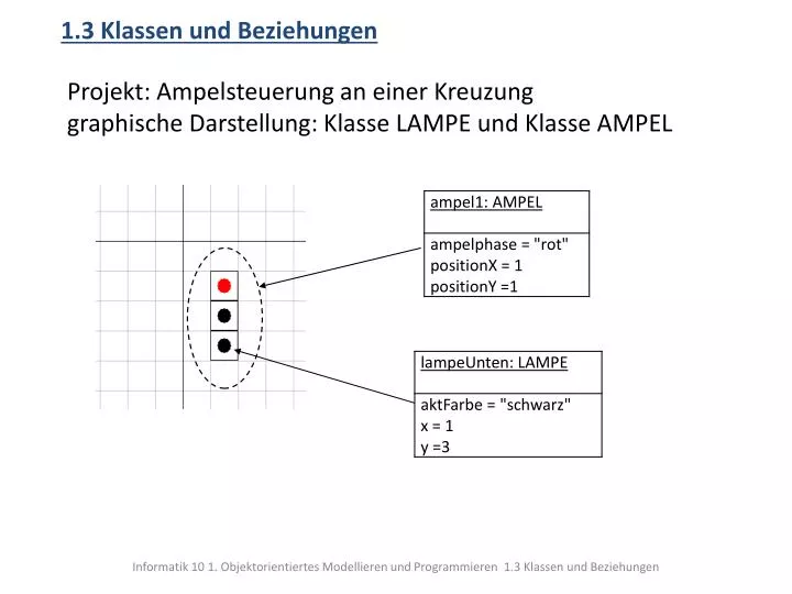 Ppt 1 3 Klassen Und Beziehungen Powerpoint Presentation Free Download Id