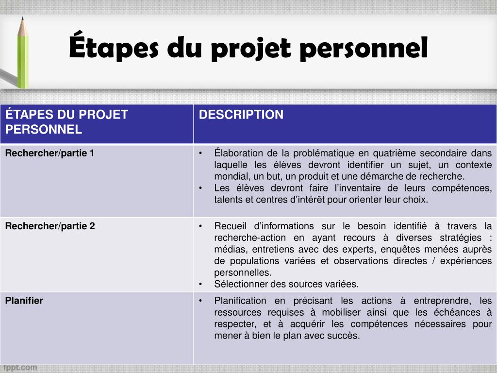 PPT  PROJET PERSONNEL PowerPoint Presentation, free download  ID5470742