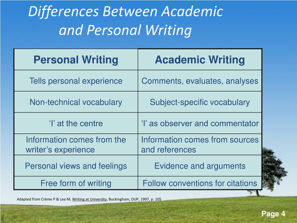 difference between research writing and academic writing