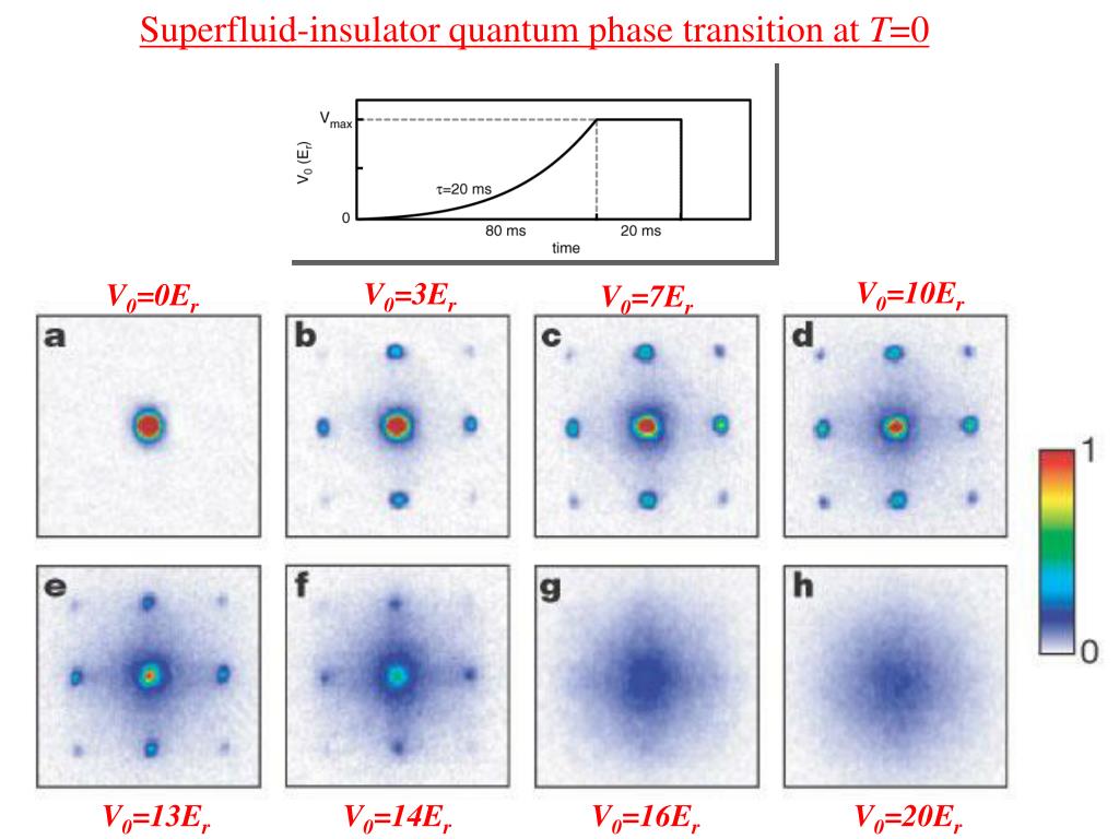 PPT - Quantum Phase Transitions Of Correlated Electrons And Atoms ...