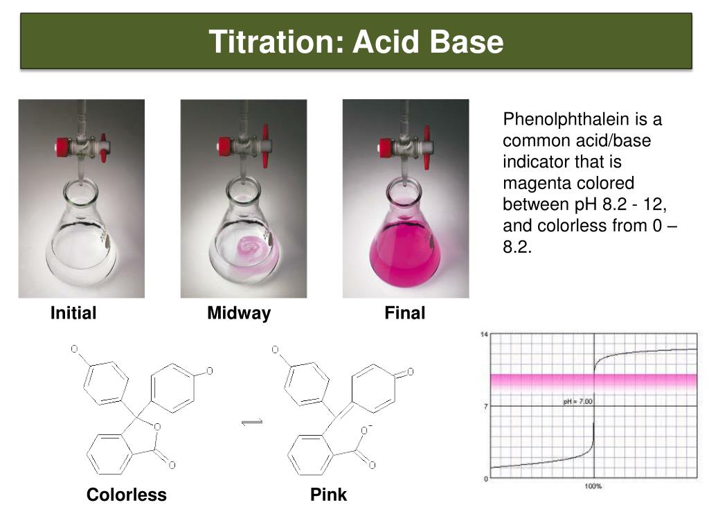 PPT Titration Chemistry The Molecular Nature of Matter, 6 th edition PowerPoint Presentation