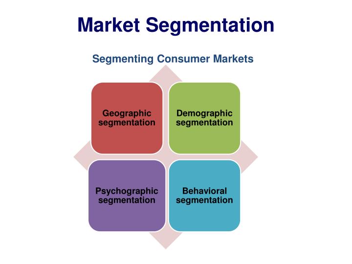 market segmentatiom Definition of market segmentation in the financial dictionary - by free online english dictionary and encyclopedia what is market segmentation meaning of market segmentation as a finance term. market segmentatiom Definition of market segmentation in the financial dictionary - by free online english dictionary and encyclopedia what is market segmentation meaning of market segmentation as a finance term.