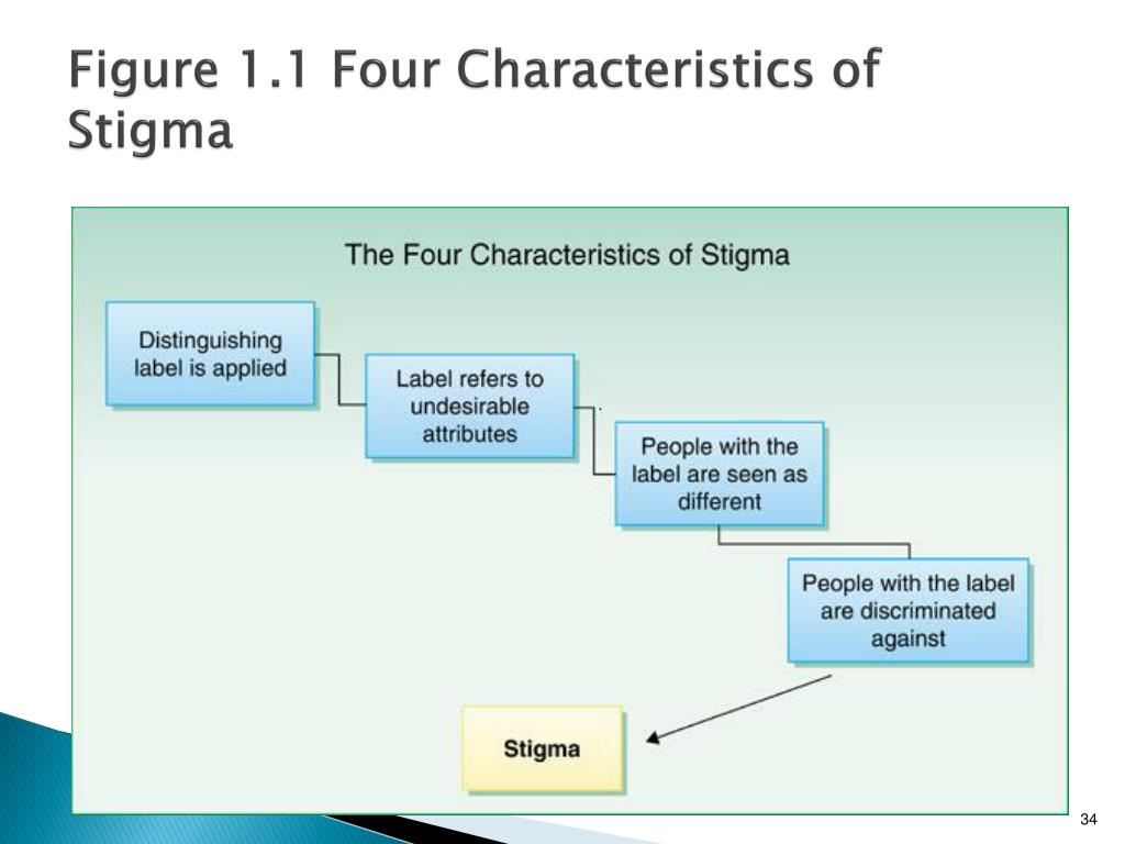 Stigma перевод. Institutional Stigma. Social Stigma. Stigma meaning. Project Stigma.