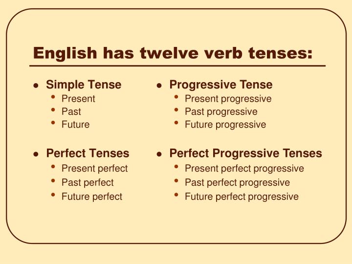 Problem Using Verb Tenses PPT - Chapter 17A – Verbs Regular Verbs, Irregular Verbs, Problem Verbs ...