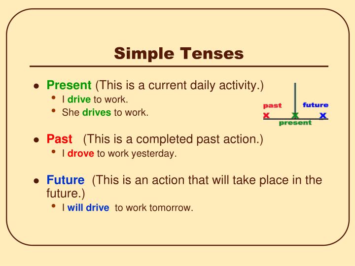 Problem Using Verb Tenses PPT - Chapter 17A – Verbs Regular Verbs, Irregular Verbs, Problem Verbs ...