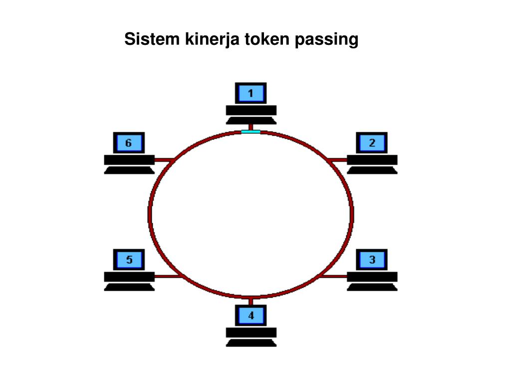 Принцип token passing. Token passing. Метод token passing. Токен otx