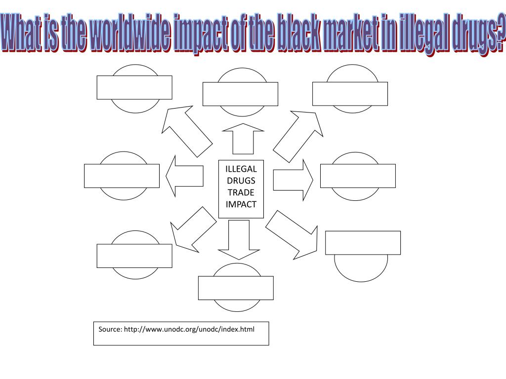 Darknet Drug Market List