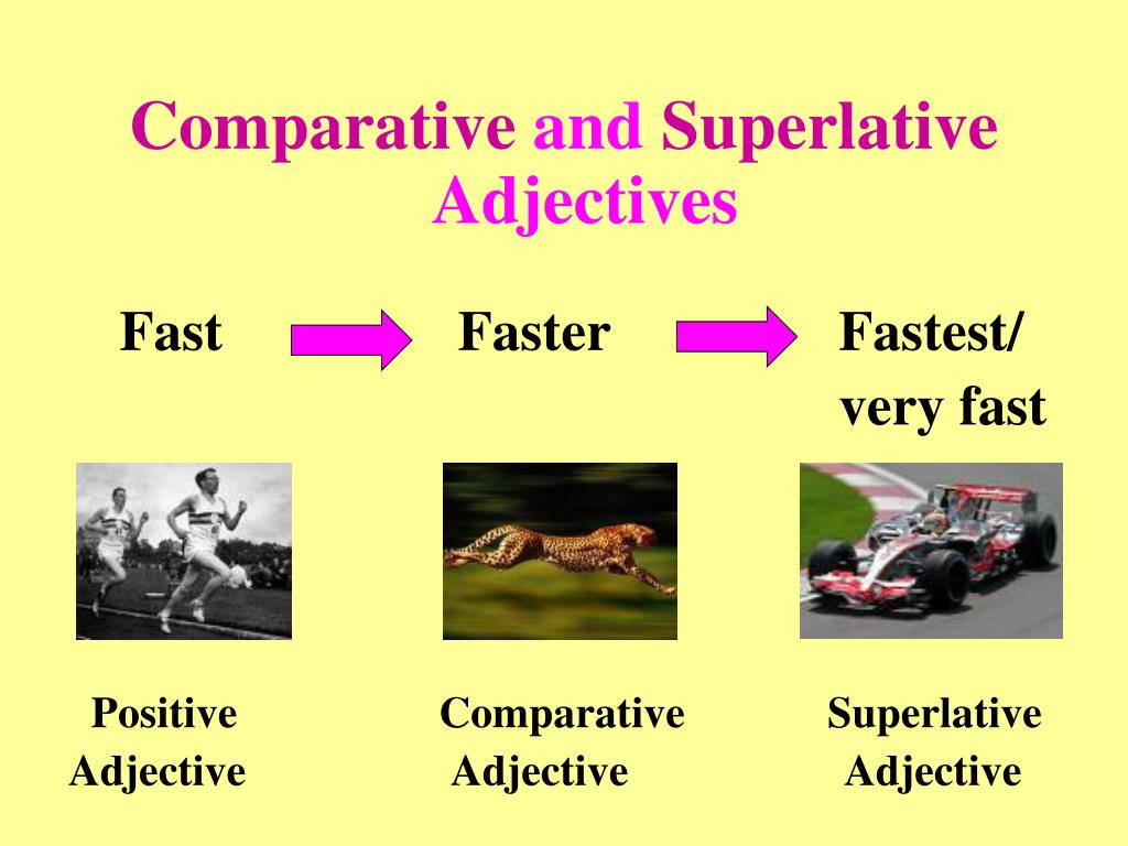 Adjective comparative superlative fast. Степени сравнения Comparative and Superlative adjectives. Сравнение fast. Comparative adjectives fast.
