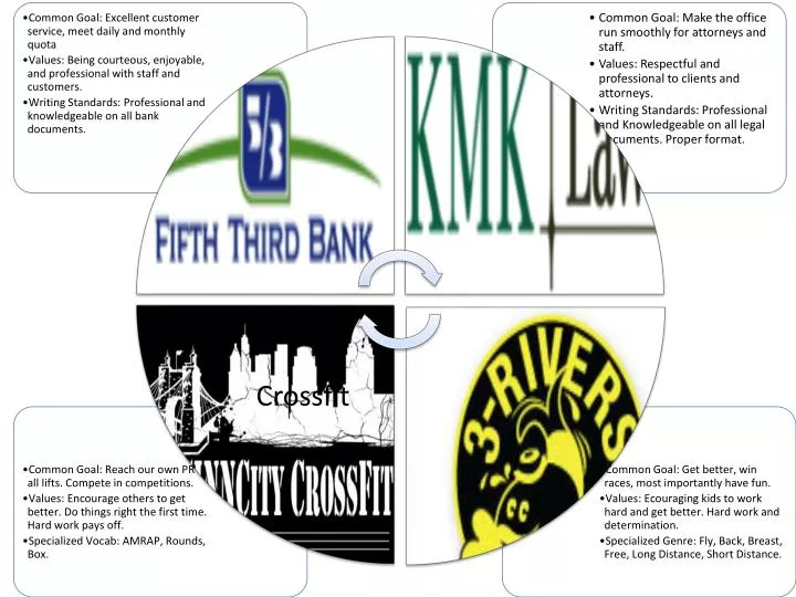 PPT - discourse-community-ppt PowerPoint Presentation, free download ...