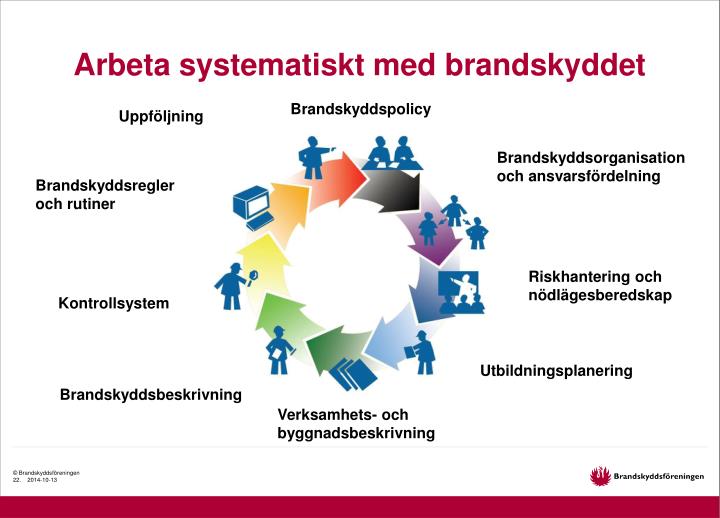 ppt-brandskydd-flerbostadshus-powerpoint-presentation-id-5475273