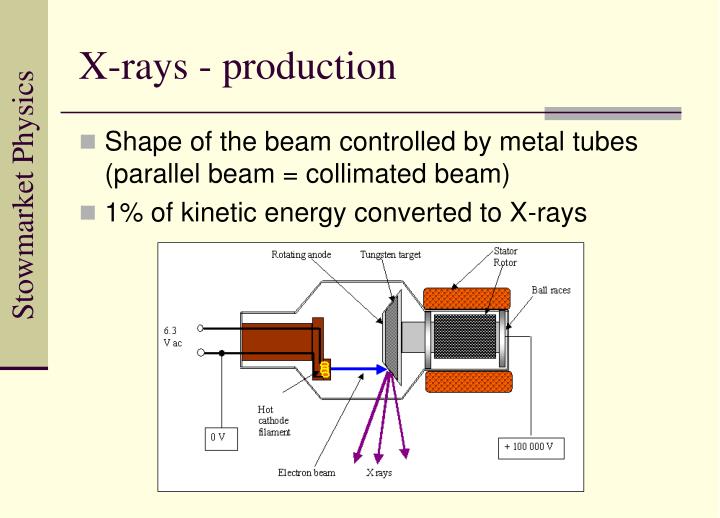 PPT 5.4.1 XRays PowerPoint Presentation ID5475707