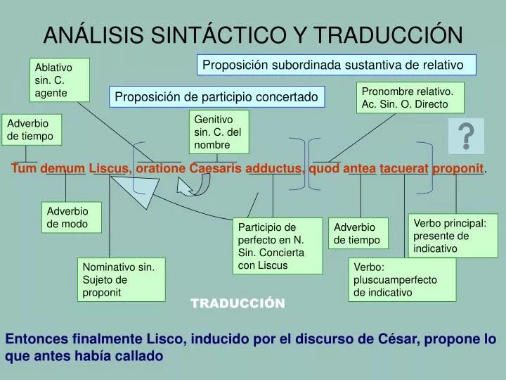 Ppt AnÁlisis SintÁctico Y TraducciÓn Powerpoint Presentation Free Download Id5475751 3947