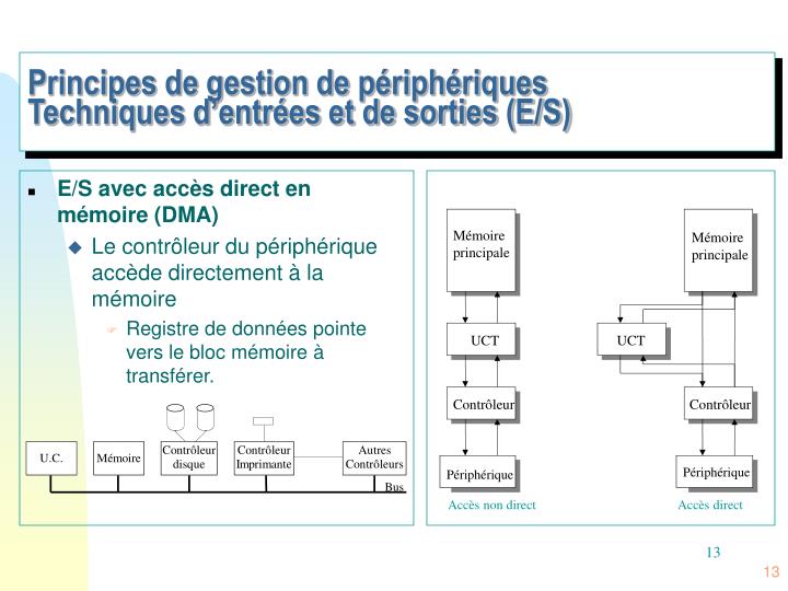TÉLÉCHARGER DRIVER AUTRES P RIPH RIQUES