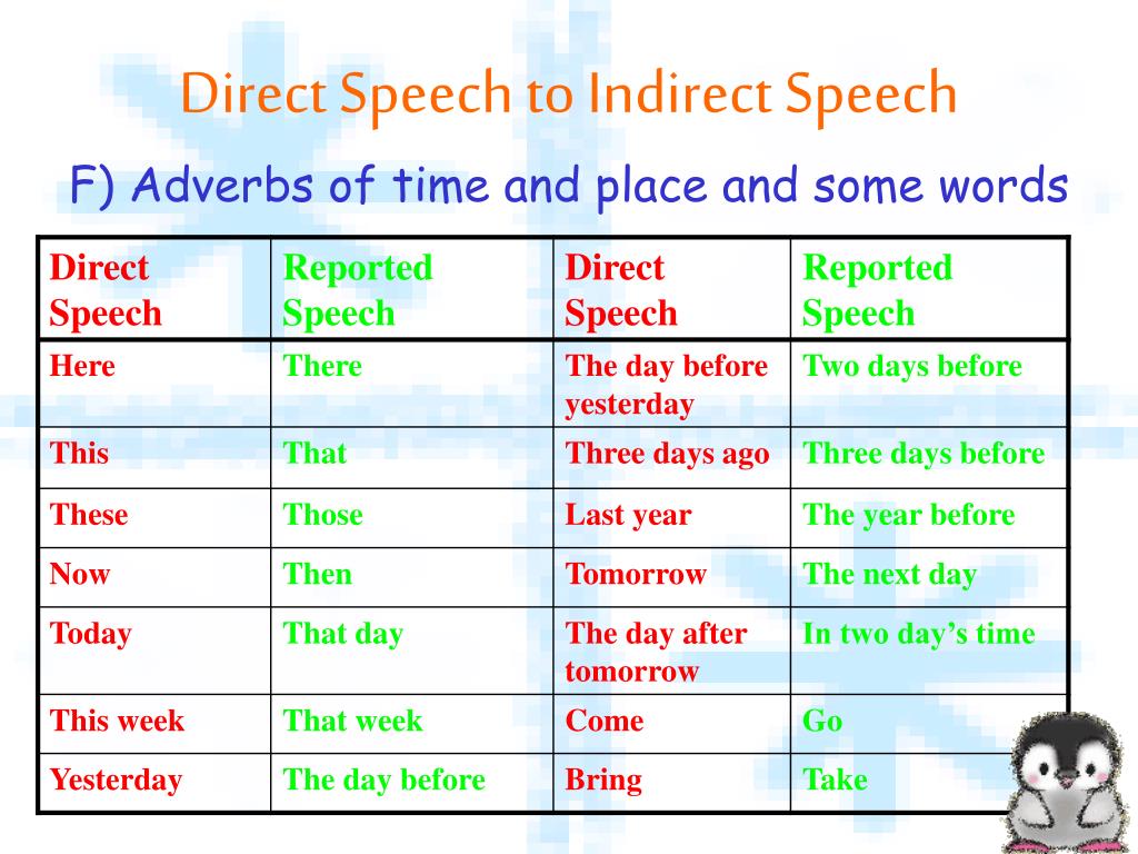 direct speech and indirect speech powerpoint presentation