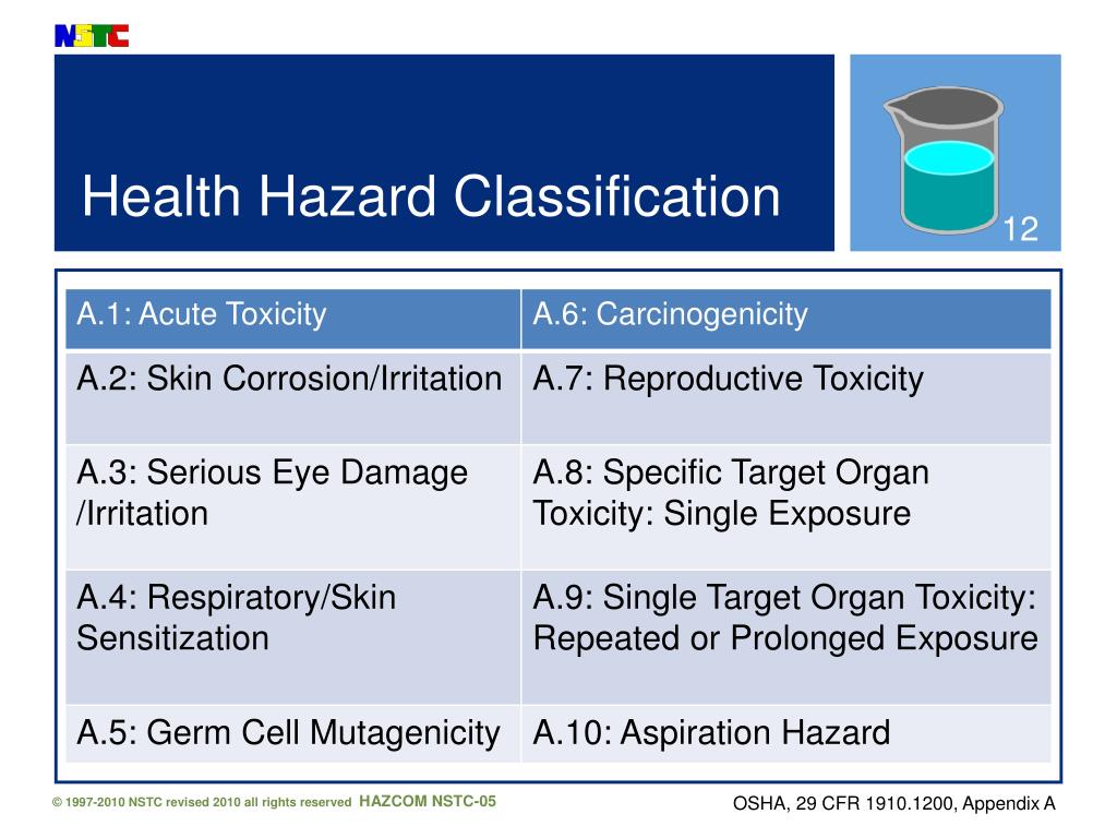Ppt hazard communication hazcom powerpoint presentation free