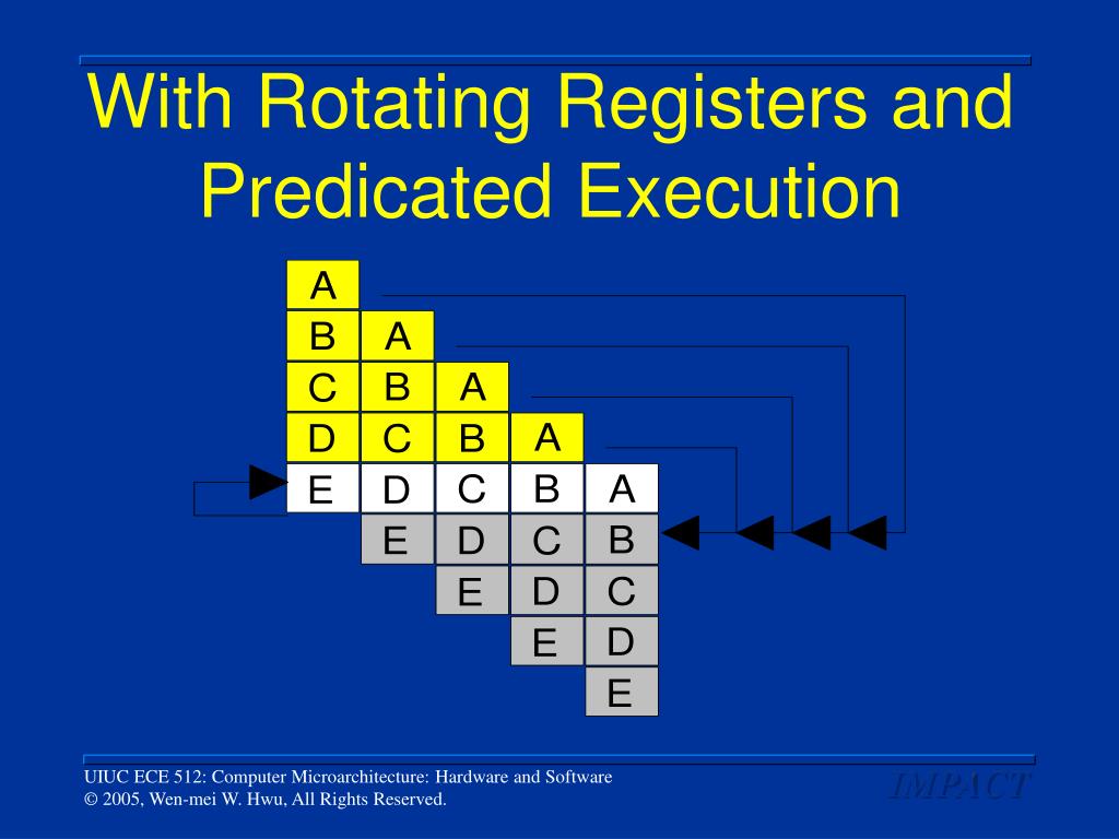 PPT - Hardware Support for Modulo Scheduling PowerPoint Presentation ...