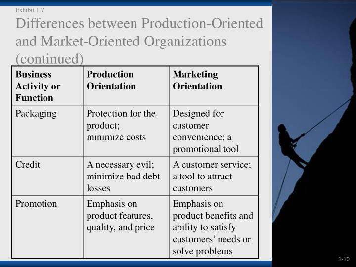 marketing-oriented-organisation-advantages-disadvantages-of-having