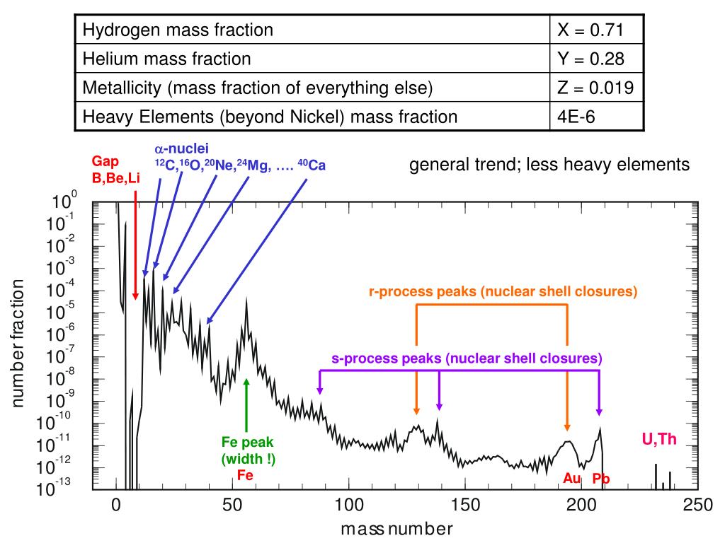 PPT A Cosmic Connection Properties of Nuclei and Properties of the