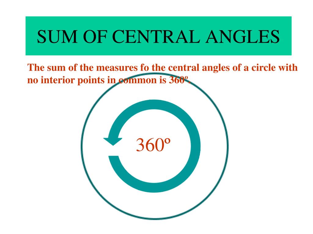 Ppt 8 5 Angles In Circles Powerpoint Presentation Free
