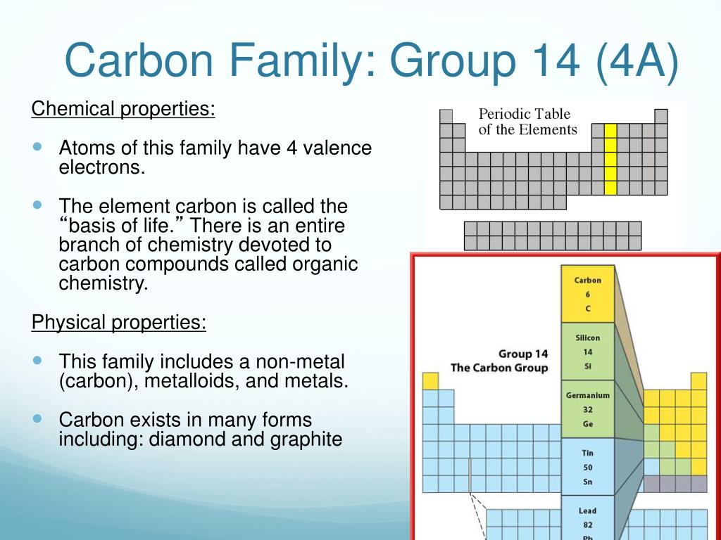 carbon periodic table weight carbon periodic table weight