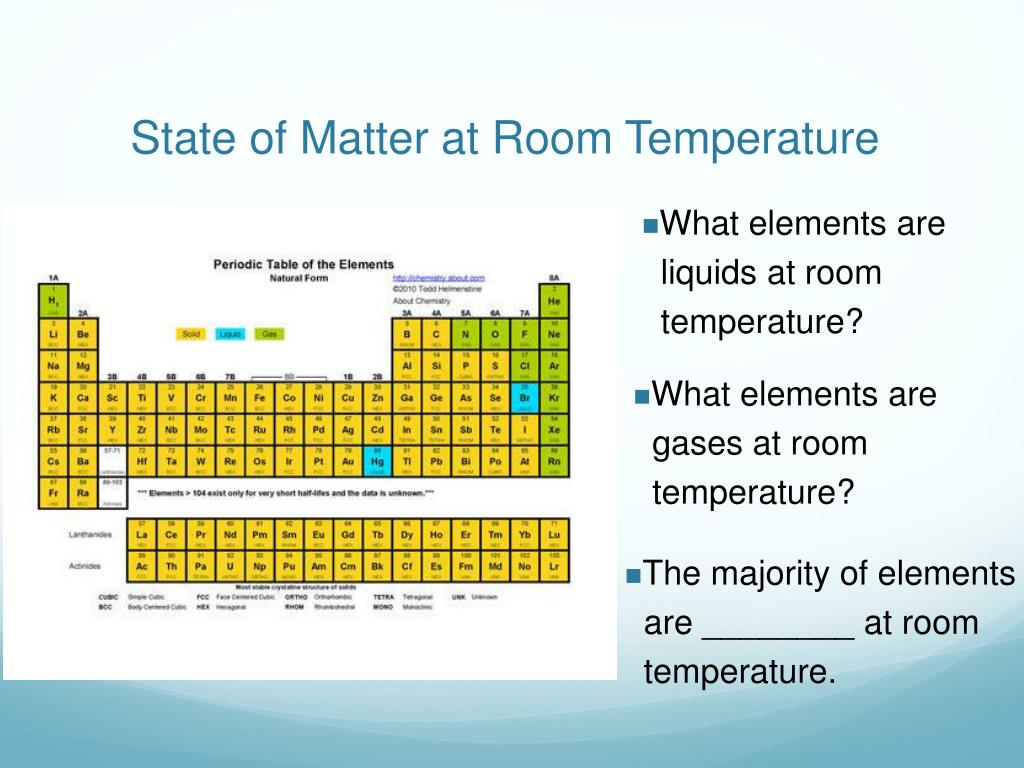 periodic table of elements with states of matter