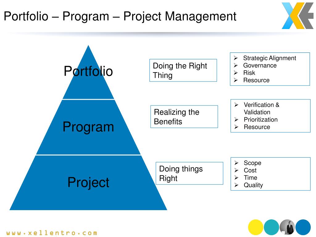 project on portfolio management
