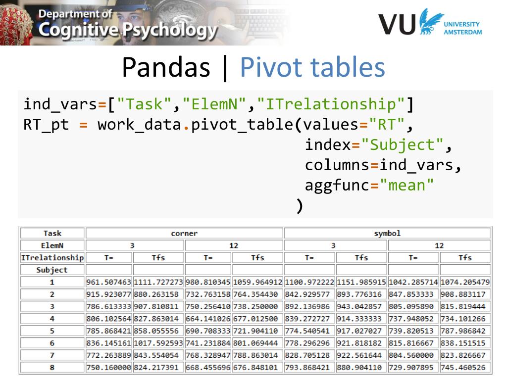 Pandas строки. Pivot Table Pandas aggfunc. Pandas таблица. Aggfunc в Pivot_Table. Частотные таблицы Pandas.