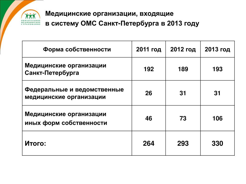 Сайт терфонда омс спб. Структура ОМС Санкт-Петербурга. ОТМС по Санкт-Петербургу. Психиатр по ОМС СПБ. Аллерголог входит в ОМС.