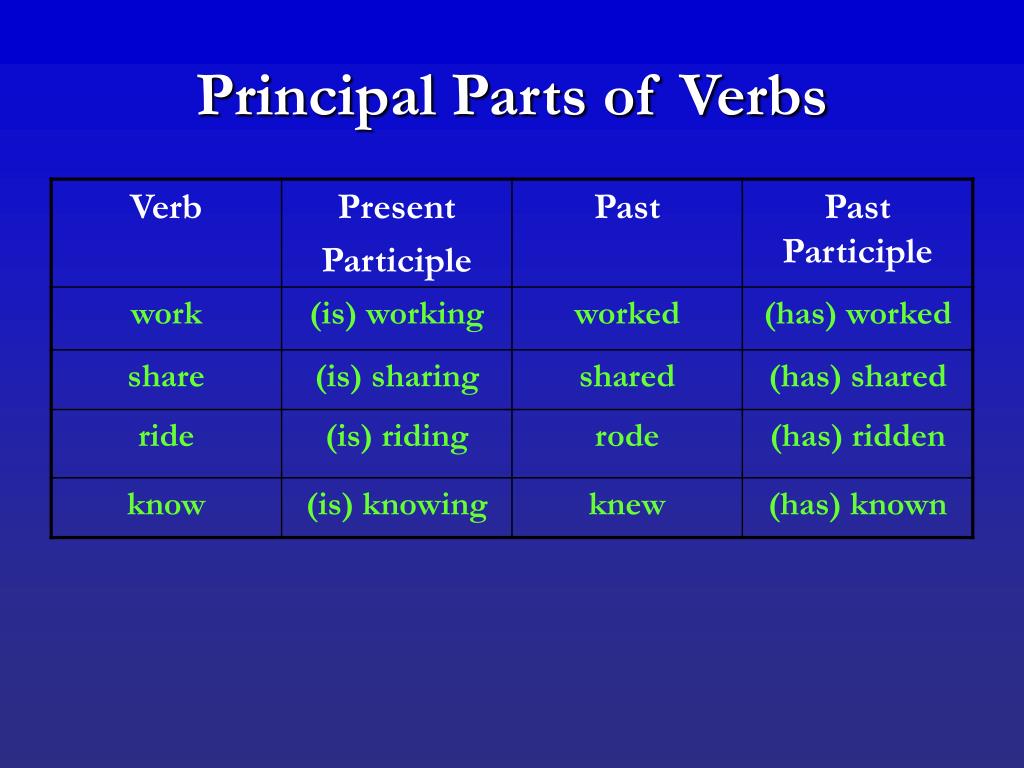 ppt-unit-5-verbs-powerpoint-presentation-free-download-id-5481998