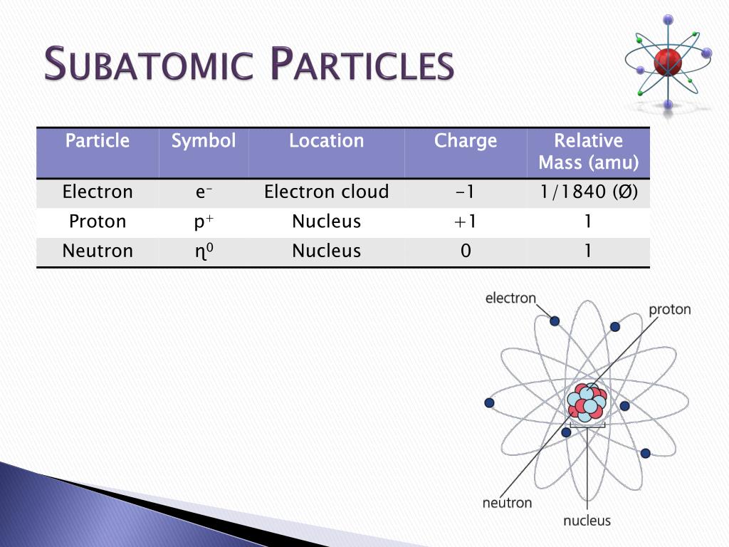 PPT The Structure Of The Atom PowerPoint Presentation Free Download 