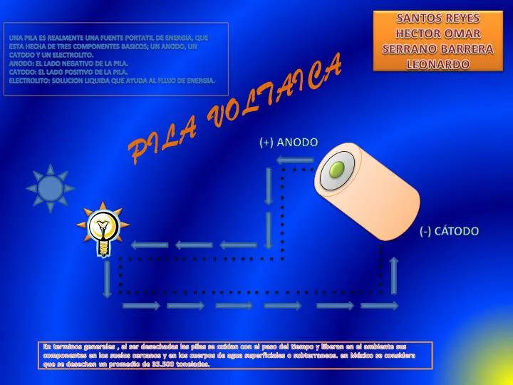 PPT - PILA VOLTAICA PowerPoint Presentation, free download - ID:5483890