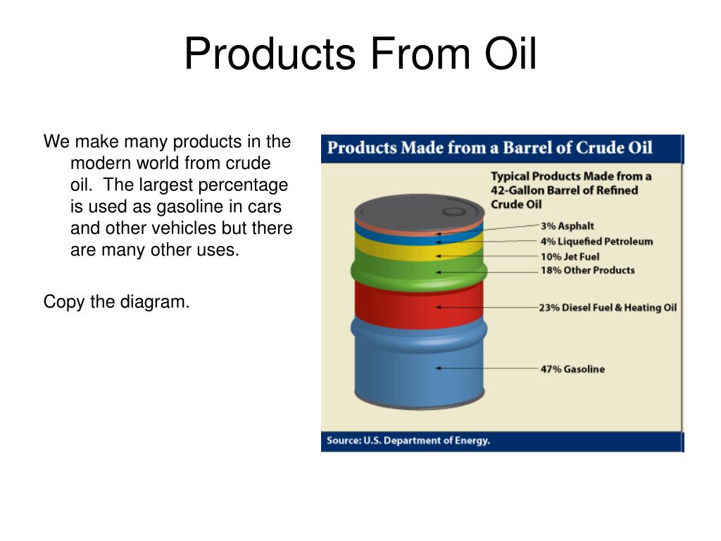 Petroleum products. Types of Petroleum products. Petroleum industry problems percentage.