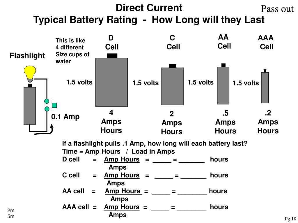 Battery limit. Ampere-hour интеграции. C&D Battery. Pulse current Battery. What amperage Multiplier scheme.