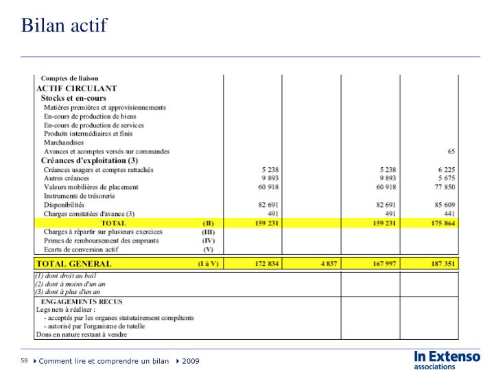 PPT - Comment lire et comprendre un bilan PowerPoint Presentation - ID ...
