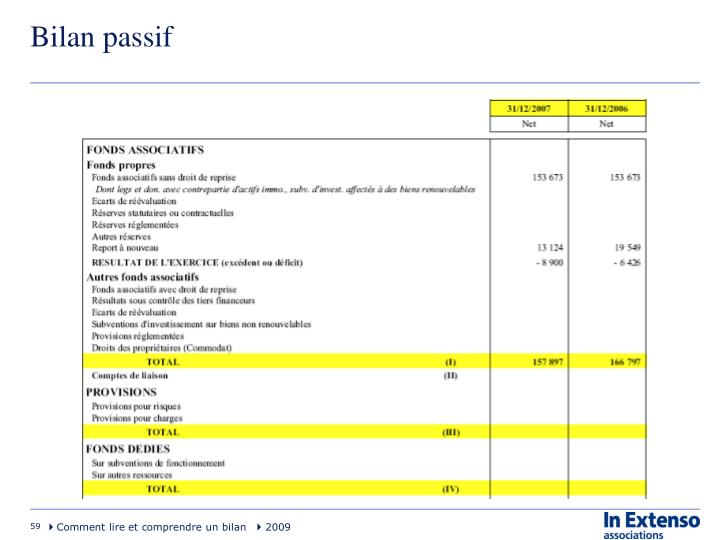 PPT - Comment lire et comprendre un bilan PowerPoint Presentation - ID ...